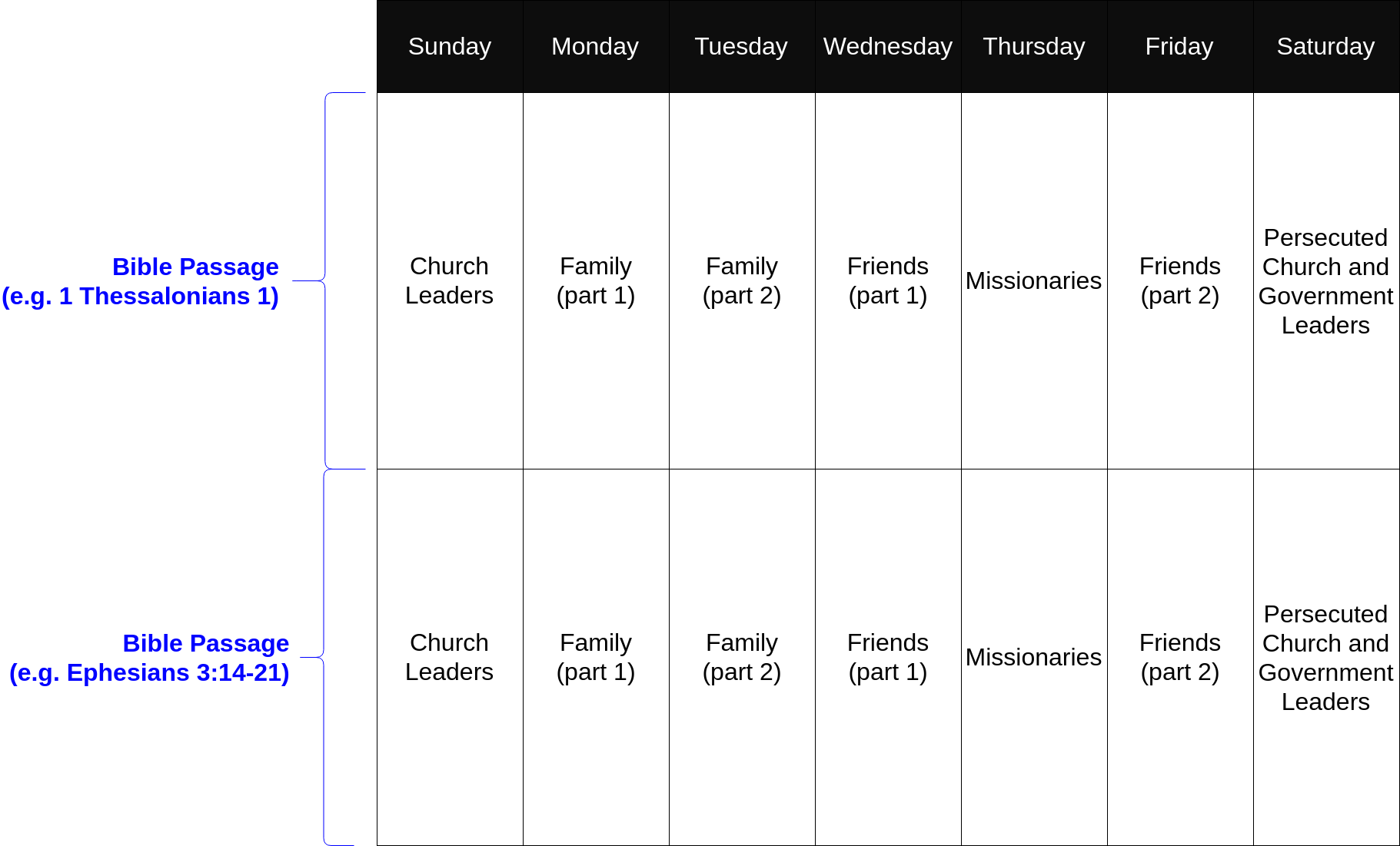 This prayer plan includes a regular list of weekly requests and a different Bible passage for each week